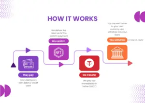 payment portal how to landscape
