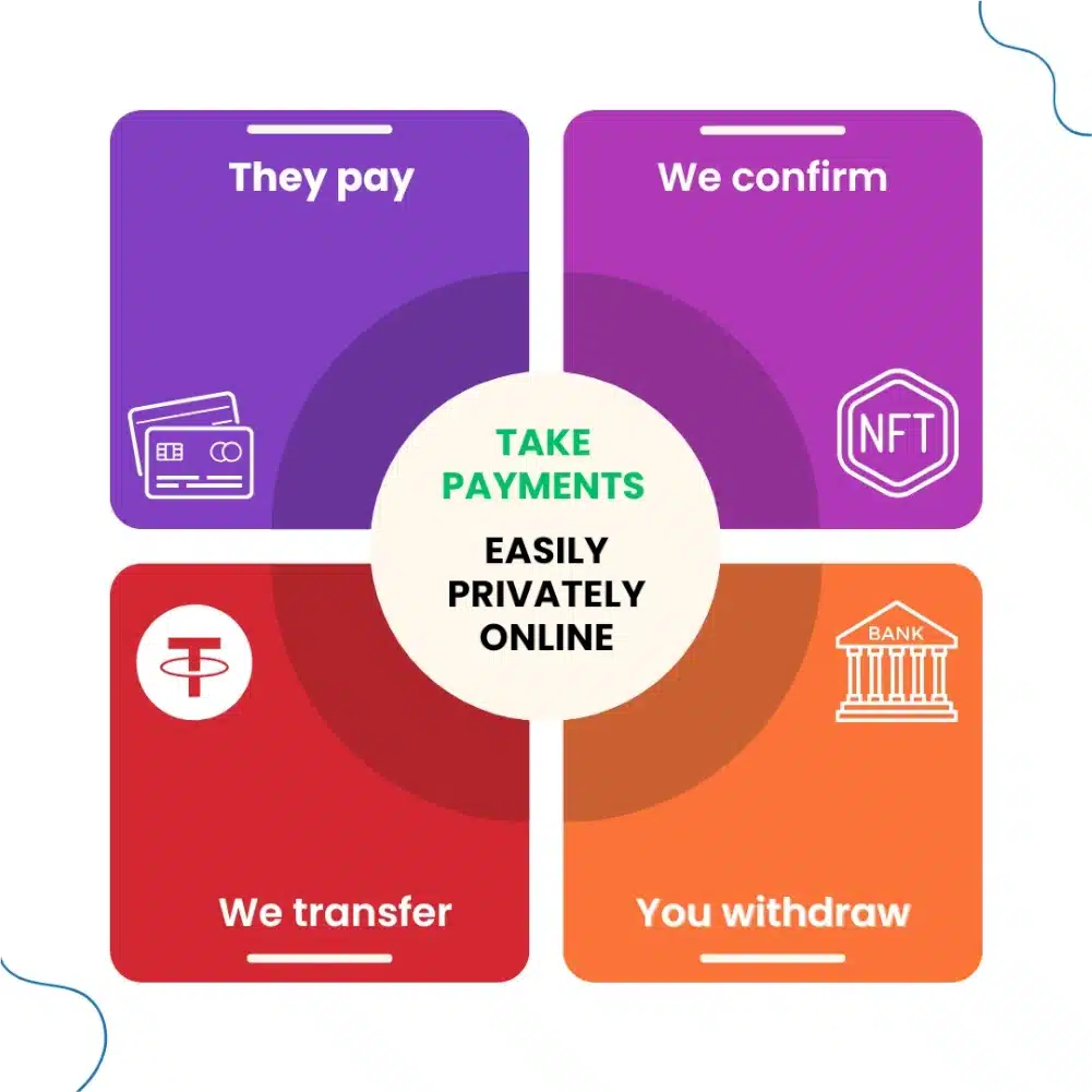 payment portal